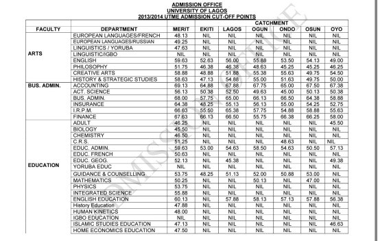 Nigerian Universities Catchment Areas